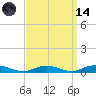 Great River tide chart for Thursday, September 14, 2023