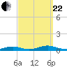 Great River tide chart for Friday, September 22, 2023
