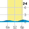 Great River tide chart for Sunday, September 24, 2023