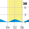 Great River tide chart for Saturday, September 30, 2023