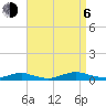 Great River tide chart for Wednesday, September 6, 2023