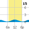 Great River tide chart for Sunday, October 15, 2023