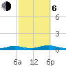 Great River tide chart for Friday, October 6, 2023