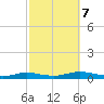 Great River tide chart for Saturday, October 7, 2023