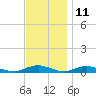 Great River tide chart for Saturday, November 11, 2023