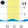 Great River tide chart for Monday, November 13, 2023
