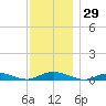 Great River tide chart for Wednesday, November 29, 2023
