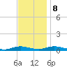 Great River tide chart for Wednesday, November 8, 2023