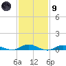 Great River tide chart for Friday, February 9, 2024