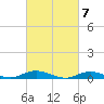 Great River tide chart for Thursday, March 7, 2024