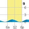 Great River tide chart for Saturday, March 9, 2024