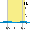 Great River tide chart for Tuesday, April 16, 2024