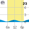 Great River tide chart for Tuesday, April 23, 2024