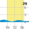 Great River tide chart for Monday, April 29, 2024