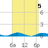 Great River tide chart for Friday, April 5, 2024