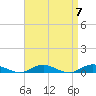 Great River tide chart for Sunday, April 7, 2024