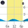 Great River tide chart for Monday, April 8, 2024