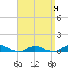Great River tide chart for Tuesday, April 9, 2024