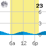 Great River tide chart for Thursday, May 23, 2024