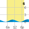 Great River tide chart for Monday, May 6, 2024