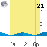 Great River tide chart for Friday, June 21, 2024