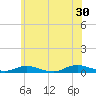 Great River tide chart for Sunday, June 30, 2024