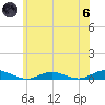 Great River tide chart for Thursday, June 6, 2024