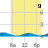 Great River tide chart for Sunday, June 9, 2024