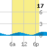 Great River tide chart for Saturday, August 17, 2024