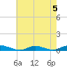 Great River tide chart for Monday, August 5, 2024