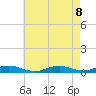 Great River tide chart for Thursday, August 8, 2024