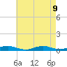 Great River tide chart for Friday, August 9, 2024