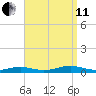 Great River tide chart for Wednesday, September 11, 2024