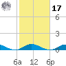 Great River tide chart for Thursday, October 17, 2024