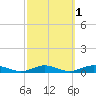 Great River tide chart for Tuesday, October 1, 2024