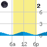 Great River tide chart for Wednesday, October 2, 2024