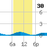 Great River tide chart for Saturday, November 30, 2024