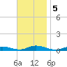 Great River tide chart for Tuesday, November 5, 2024