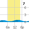 Great River tide chart for Thursday, November 7, 2024