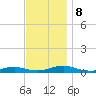 Great River tide chart for Friday, November 8, 2024