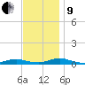 Great River tide chart for Saturday, November 9, 2024