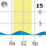 Great River tide chart for Sunday, December 15, 2024