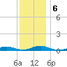 Great River tide chart for Friday, December 6, 2024