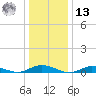 Great River tide chart for Monday, January 13, 2025