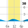 Great River tide chart for Thursday, January 30, 2025