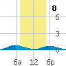 Great River tide chart for Wednesday, January 8, 2025