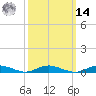 Great River tide chart for Friday, March 14, 2025