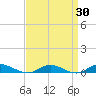 Great River tide chart for Sunday, March 30, 2025