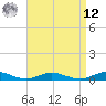 Great River tide chart for Saturday, April 12, 2025