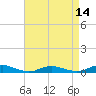Great River tide chart for Monday, April 14, 2025